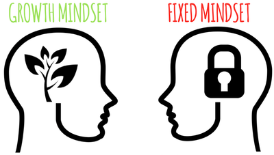 Golf Ability – Nurture or Nature? Are Your Beliefs Limiting Your Potential?