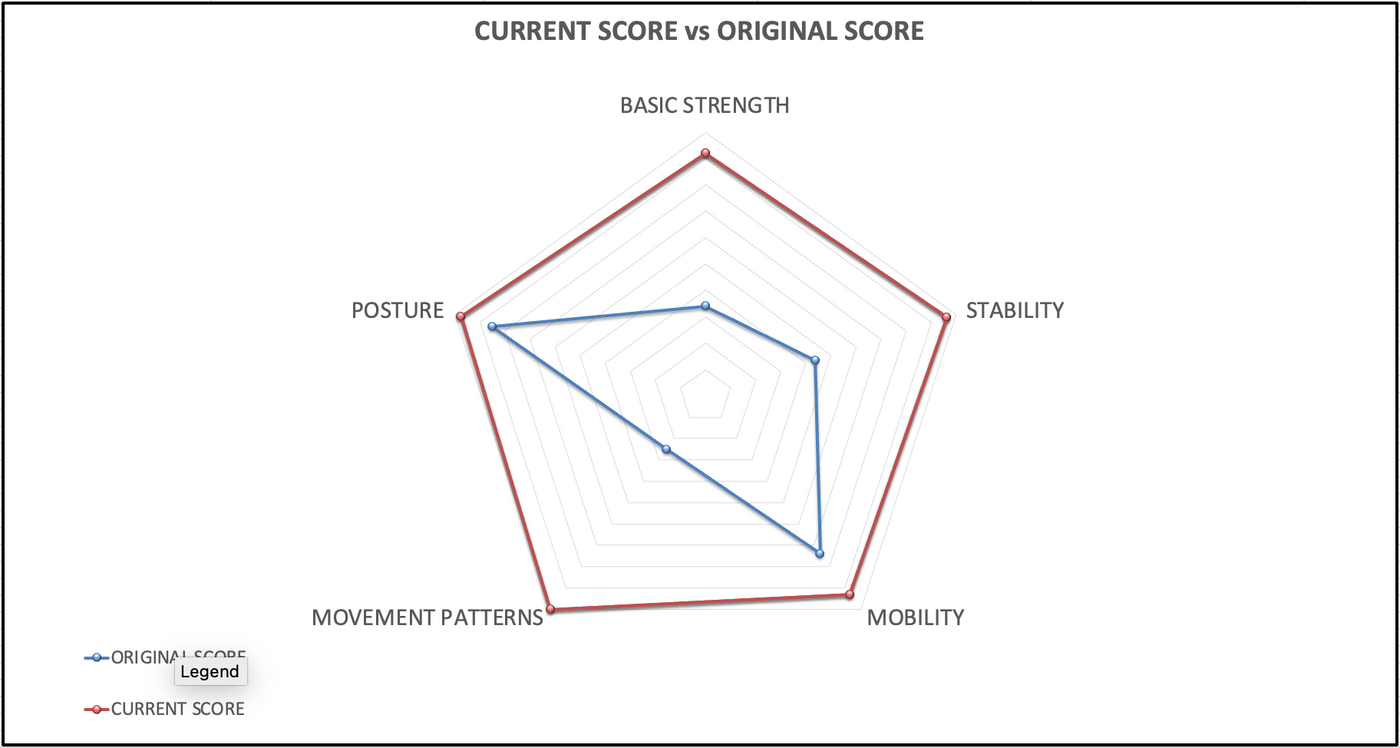 Client Case Study - Chris J