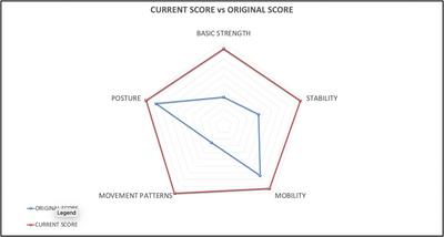 Client Case Study - Chris J